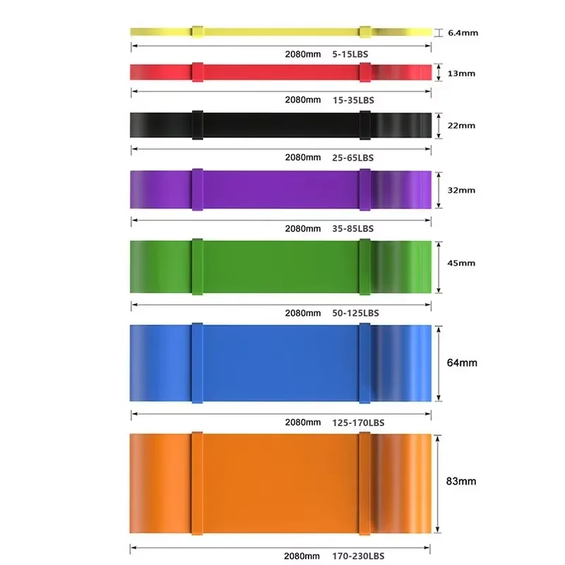Heavy-Duty 7 Levels Resistance - Home Gym Ideas 评论和价格